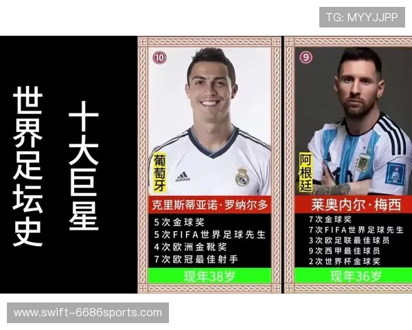 世界著名足球球星分类全面解析从巨星到新秀的多维度盘点